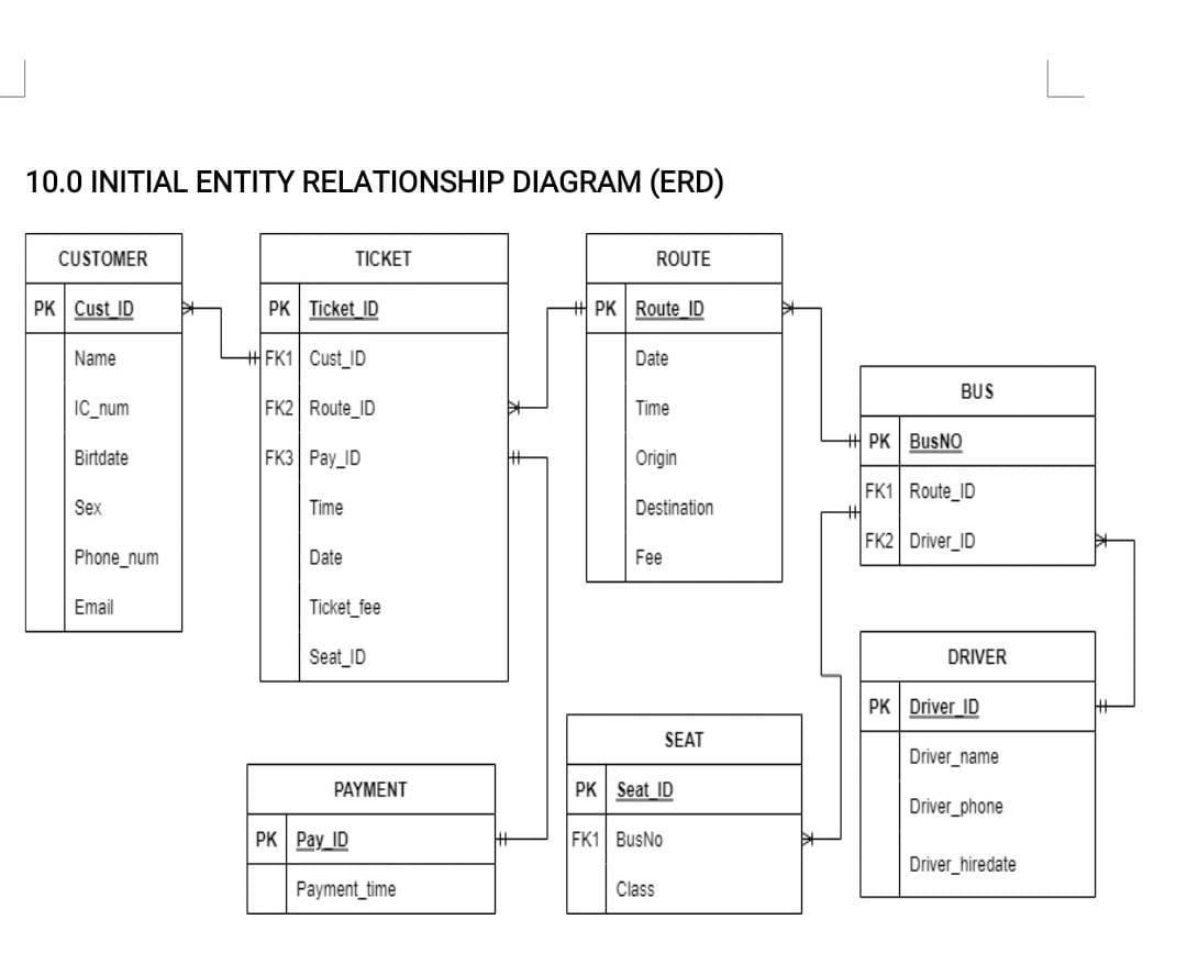 can anyone help me to make 3NF Relational Schema