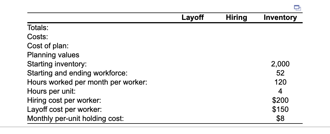 Consider the following partially completed sales