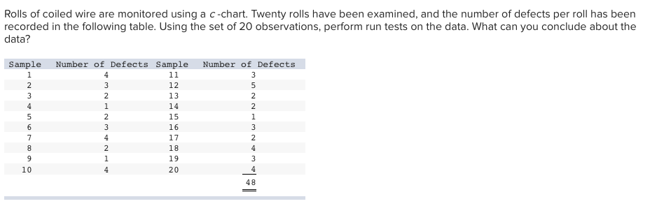 Rolls of coiled wire are monitored using a