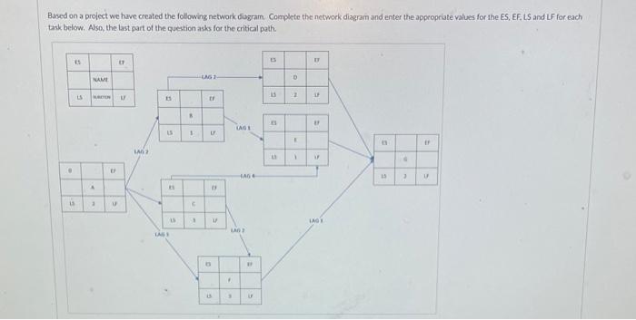 Based on a project we have created the following