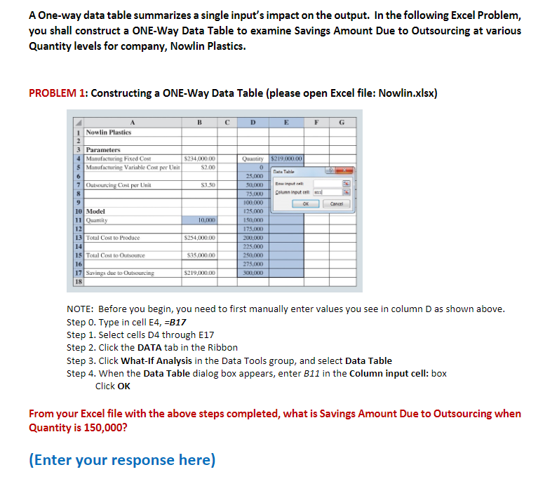 A One-way data table summarizes a single input's