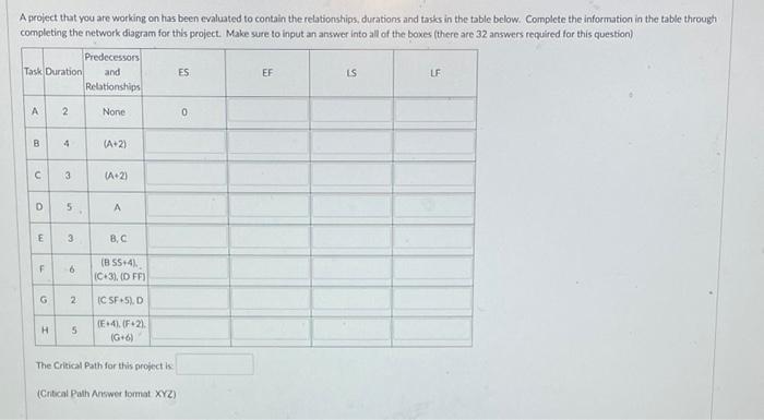 A project that you are working on has been