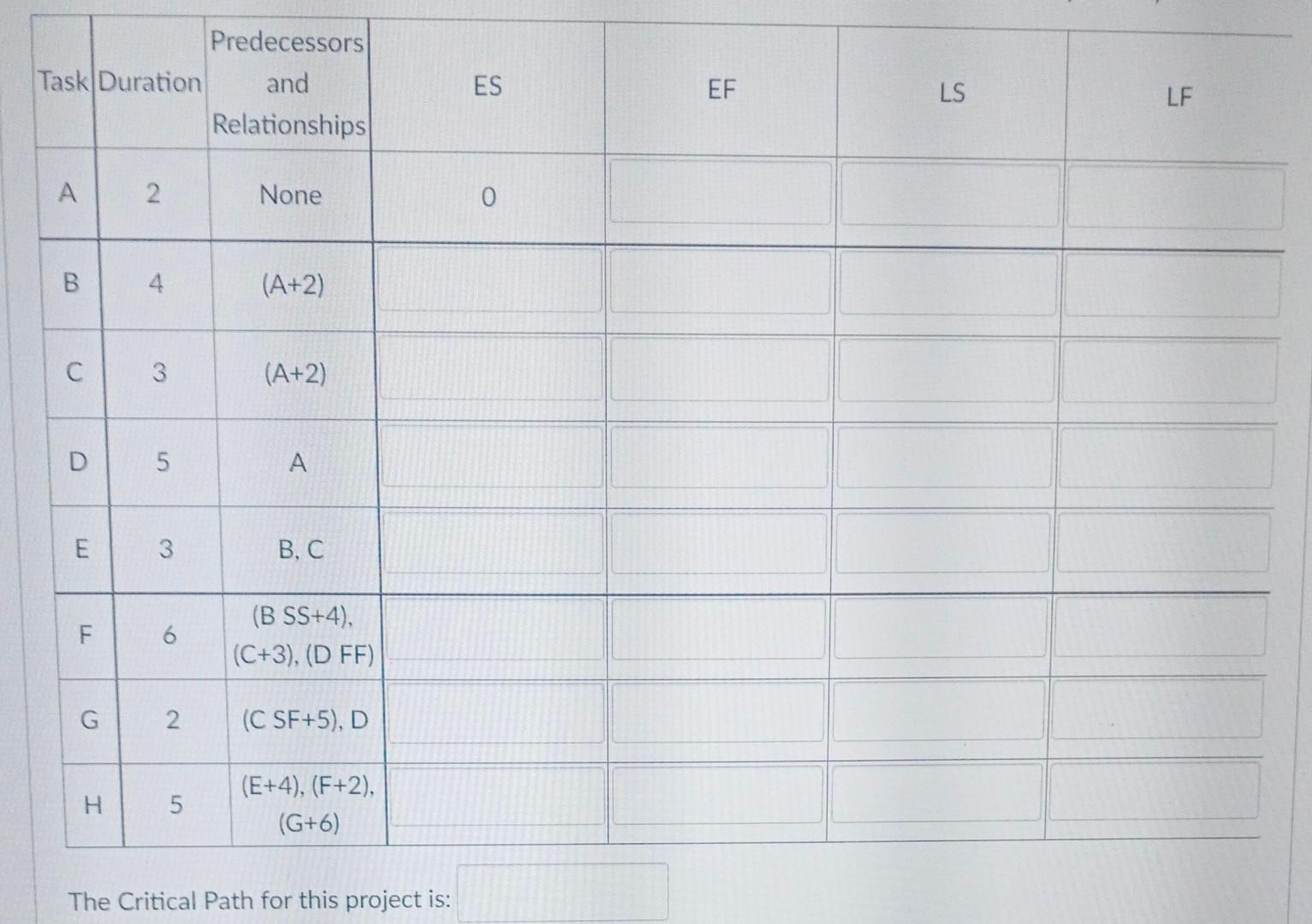 Predecessors Task Duration and Relationships ES