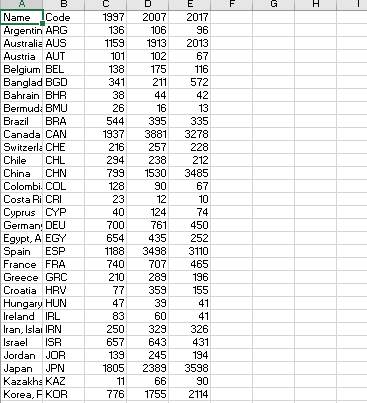 Q5. The Word Bank collects large amounts of data