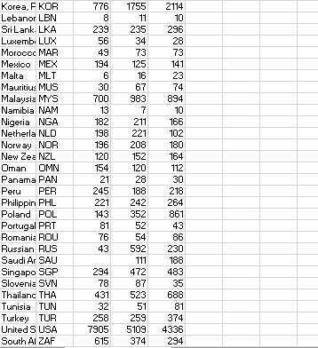 Q5. The Word Bank collects large amounts of data