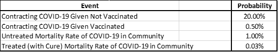 Assume that both a COVID-19 vaccine and a