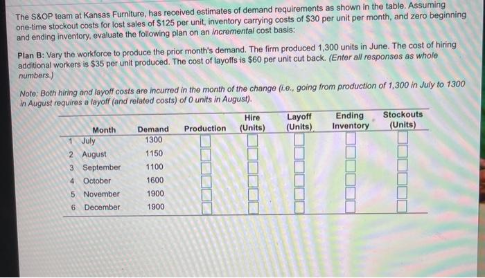 The S&OP team at Kansas Furniture, has received