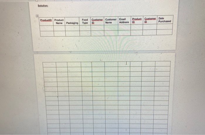 Using the following three tables create a final