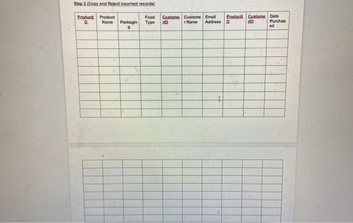 Using the following three tables create a final
