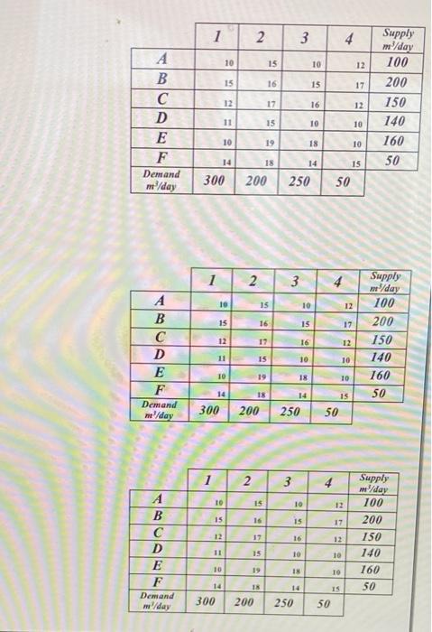 Question 3: For the shown transportation problem
