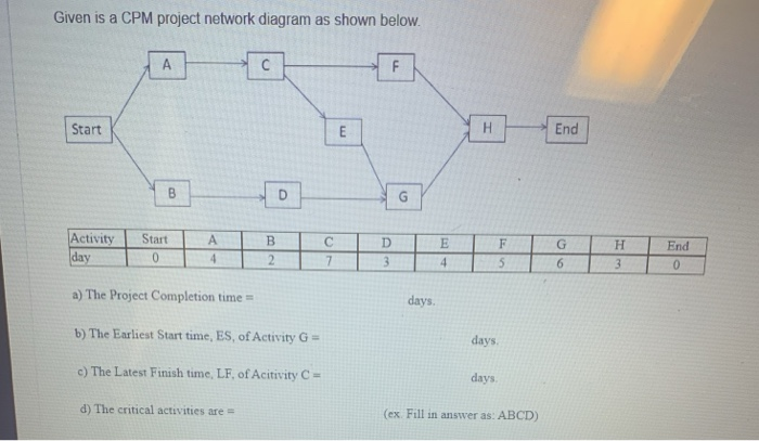 Given is a CPM project network diagram as shown