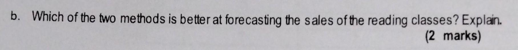 Table 2.1: Actual sales data for the reading
