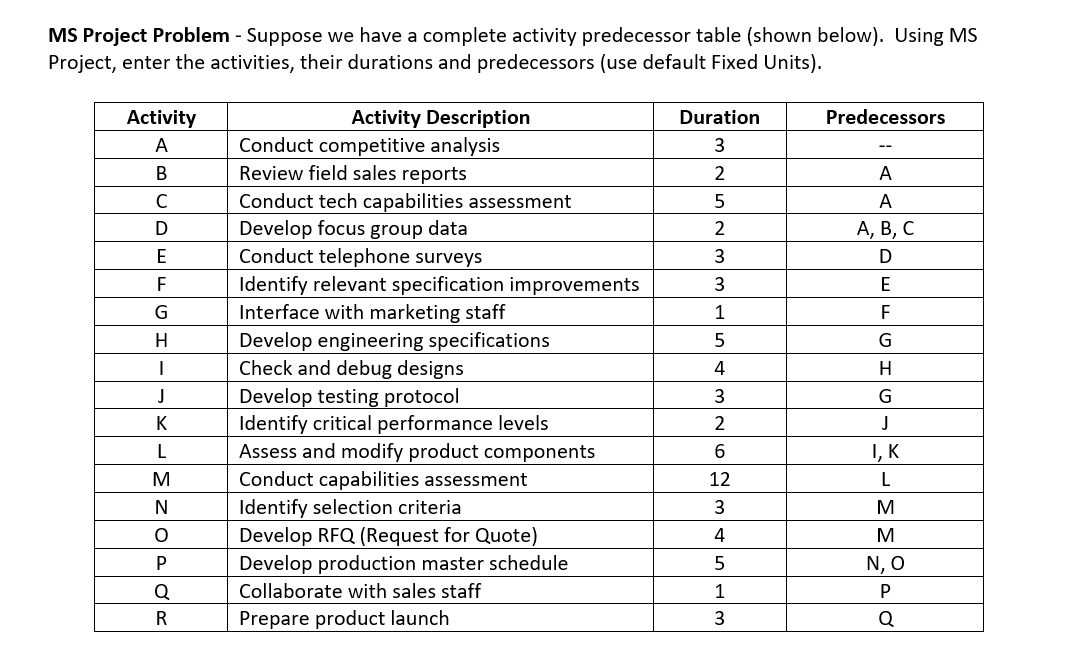 MS Project Problem - Suppose we have a complete