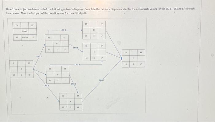 need all values Based on a project we have