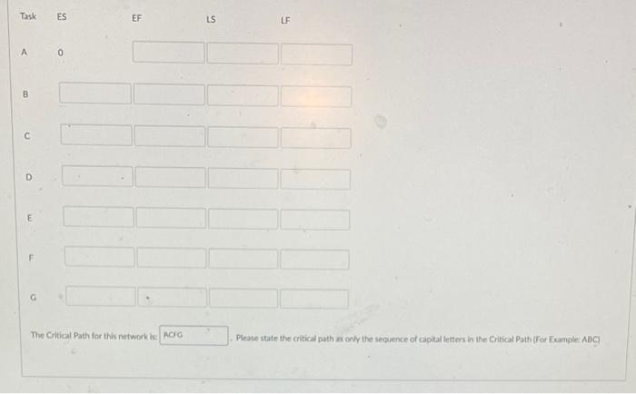 need all values Based on a project we have