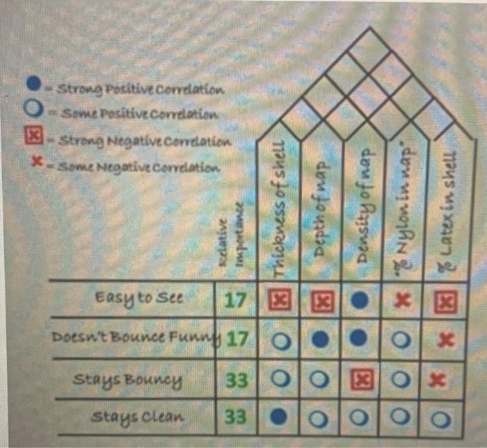 i need help with what should my suggestion be