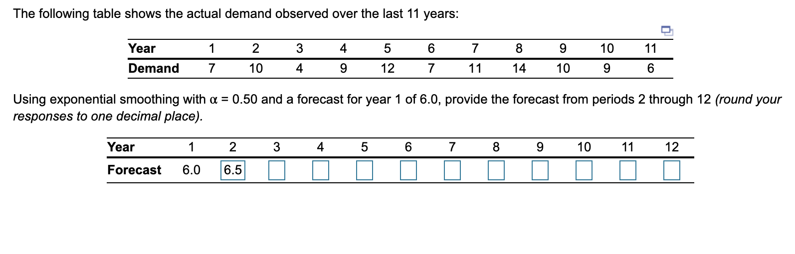 The following table shows the actual demand