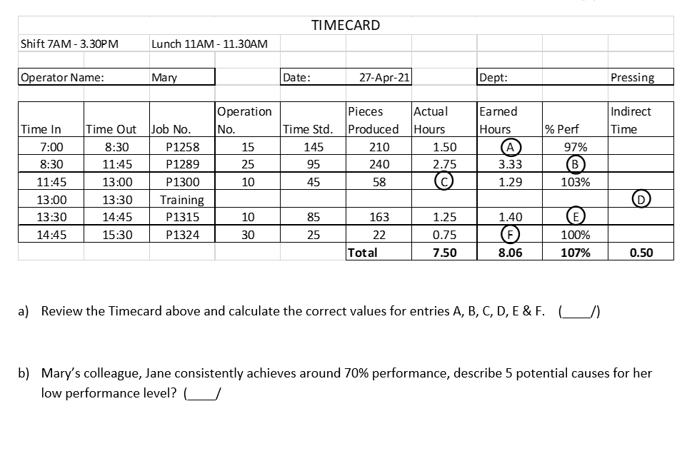 TIMECARD Shift 7AM -3.30PM Lunch 11AM - 11.30AM