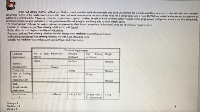 In the mid-2000s, DeWalt, a Black and Decker