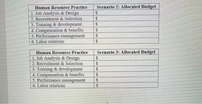 1. You have just been hired as an HR