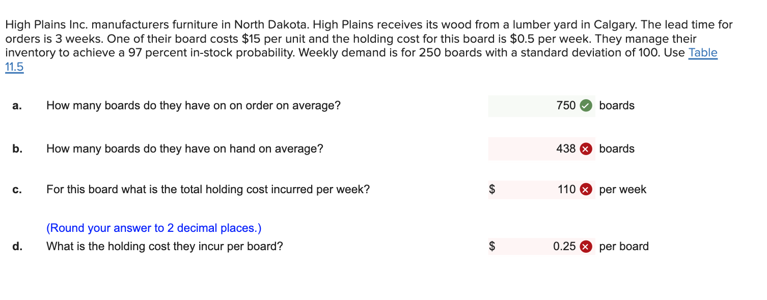 High Plains Inc. manufacturers furniture in North