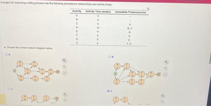 A project for improving a billing process has the