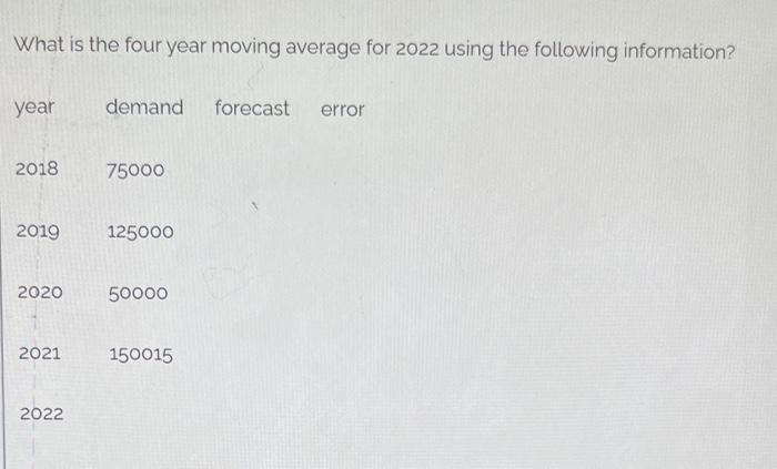 What is the four year moving average for 2022