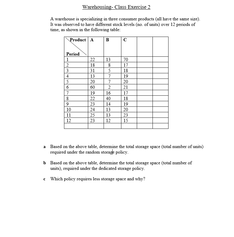 Warehousing-Class Exercise 2 A warehouse is