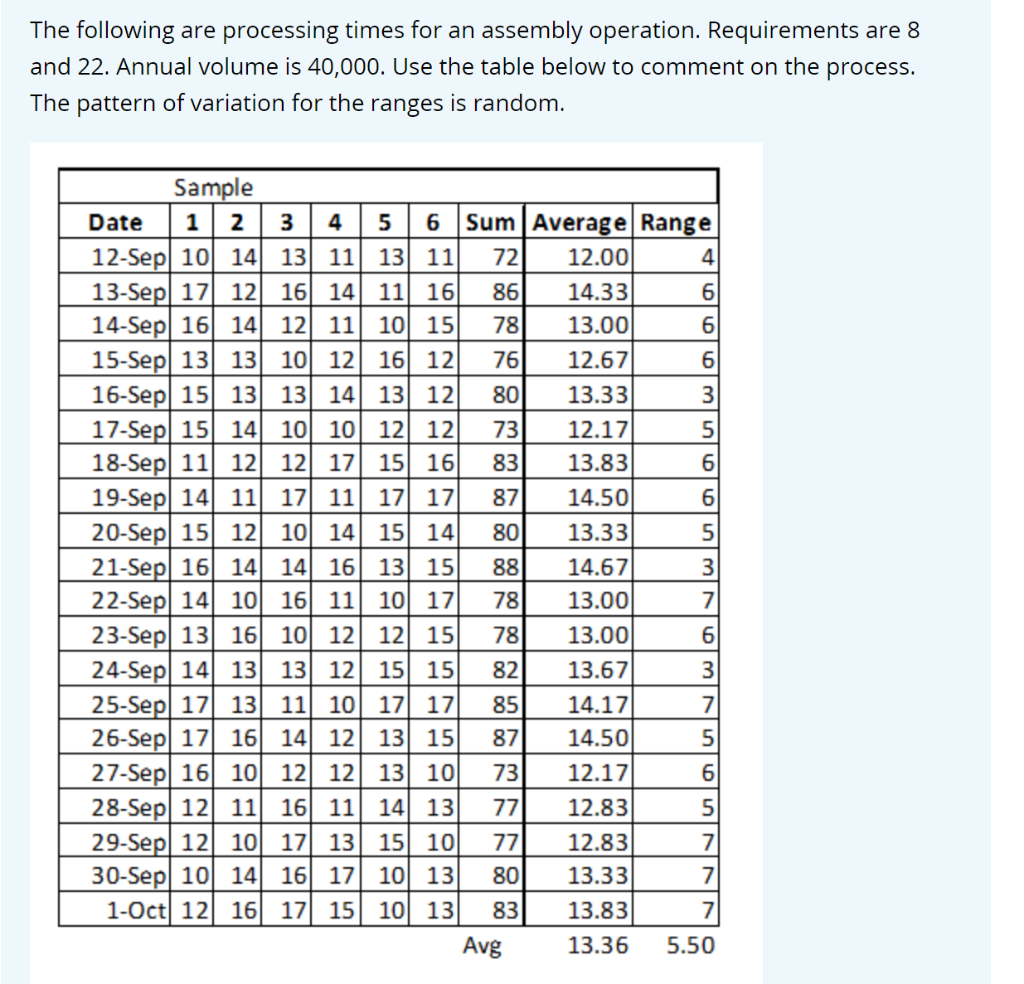 True or False? The following are processing times