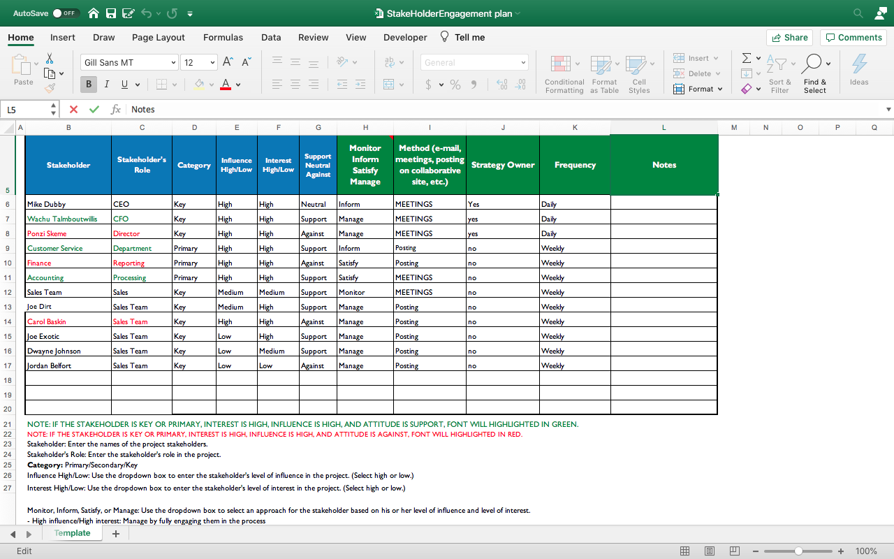 Here is my stake holder management plan, i need