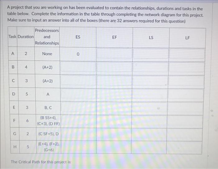 A project that you are working on has been