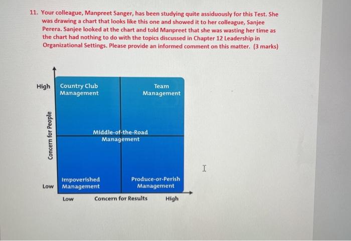 Organizational Behavior. This is the Managerial