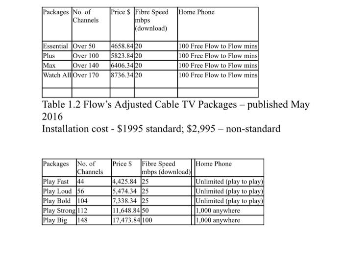 please answer A and B. i uploaded this earlier