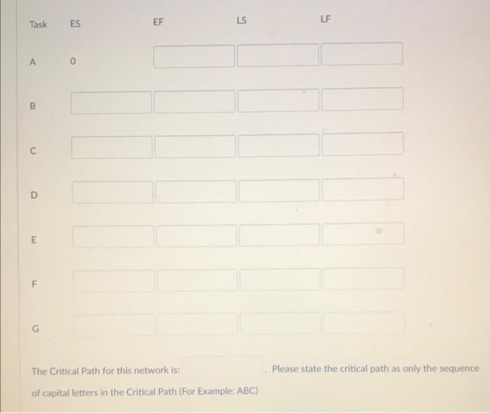 14 pts Question 10 Based on a project we have