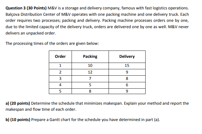 need fast answer please Question 3 (30 Points)