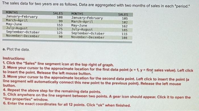 The sales data for two years are as follows. Data