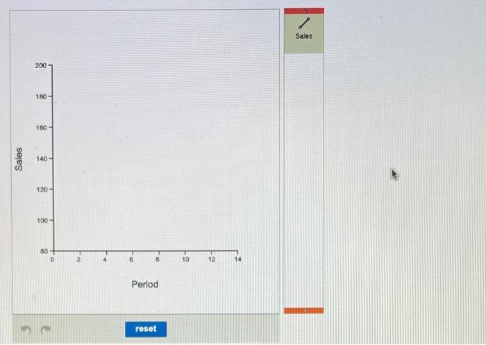 The sales data for two years are as follows. Data