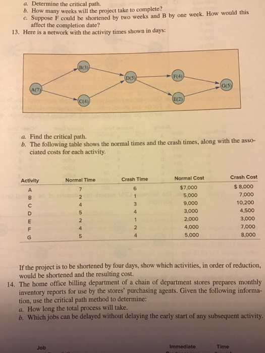 a. Determine the critical path. b. How many weeks