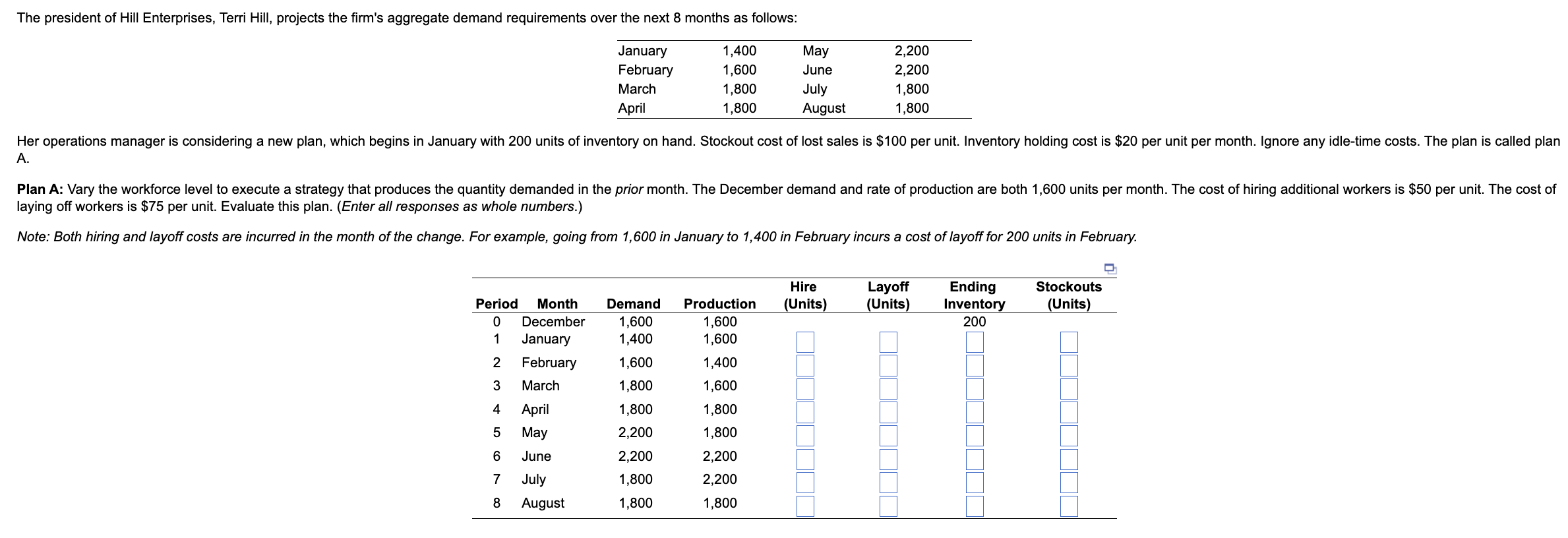laying off workers is $75 per unit. Evaluate this