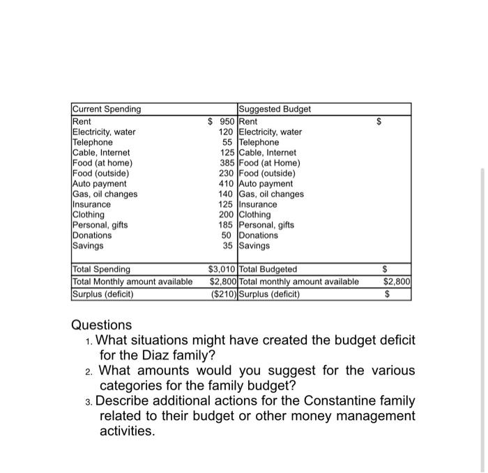 CASE STUDY: Adjusting the Budget HELP ME PLEASE