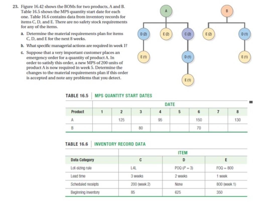 D (2) E (2) C (2 E (2) D (1) 23. Figure 16.42