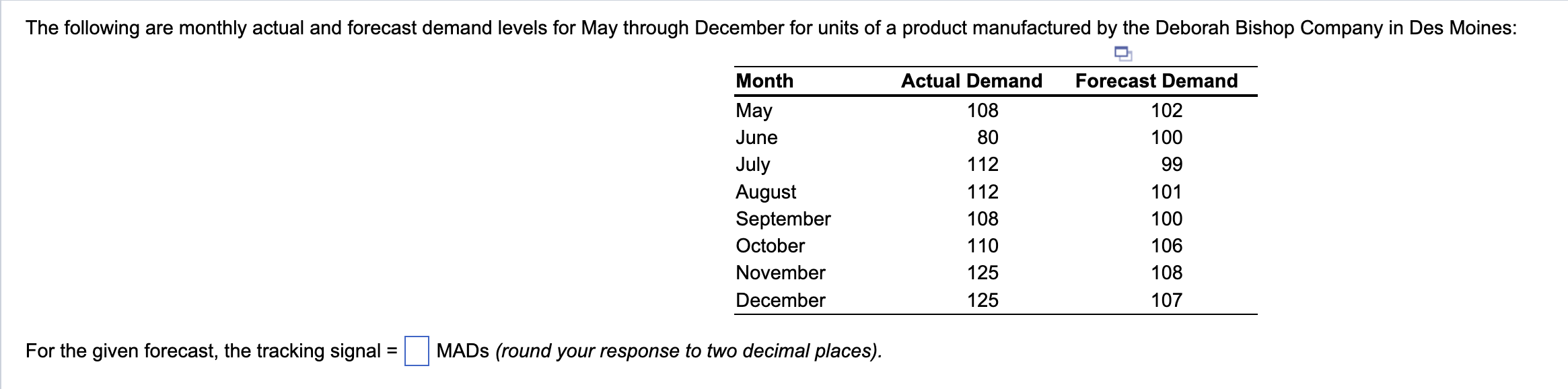 For the given forecast, the tracking signal =