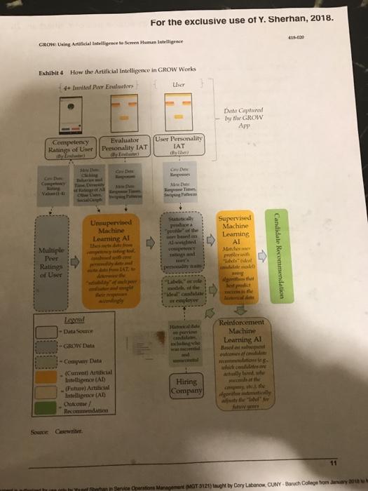 (1) Which of the three company's approaches to