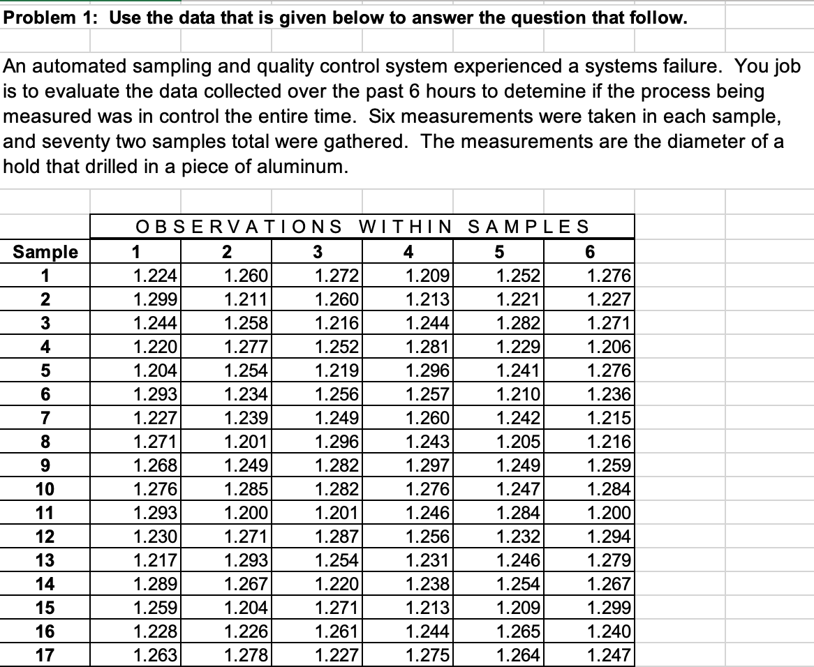 please use this data to answer the questions and
