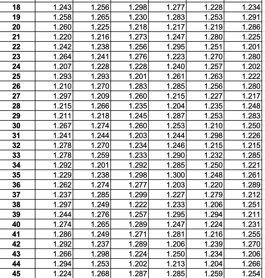 please use this data to answer the questions and