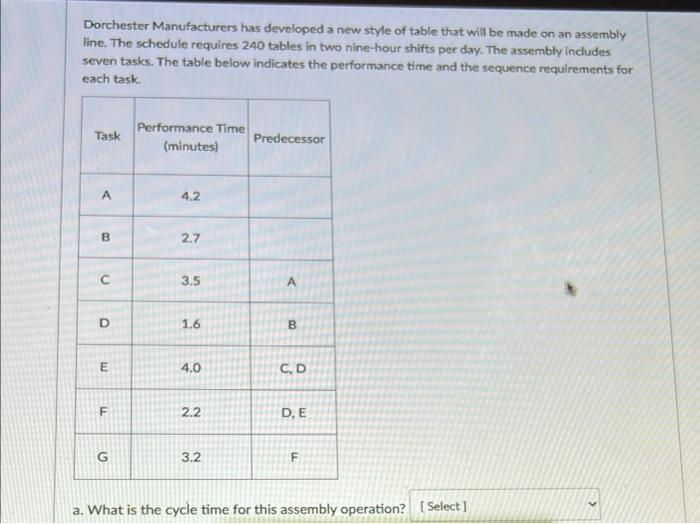 NEED FAST Dorchester Manufacturers has developed