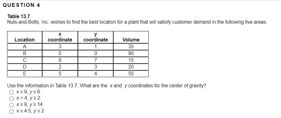 QUESTION 4 Table 13.7 Nuts-and-Bolts, Inc. wishes