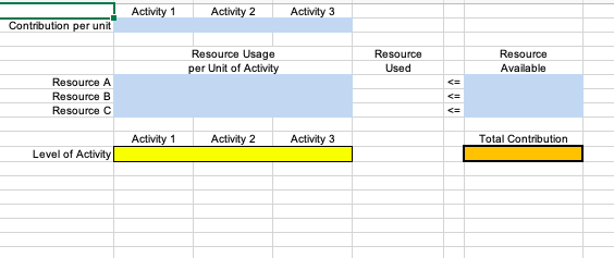 PLEASE SHOW ME WHAT FORMULAS TO USE IN EACH CELL