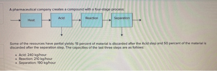 A pharmaceutical company creates a compound with