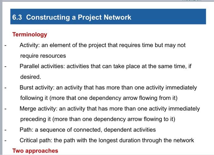 Please create a project network, gantt chart, and